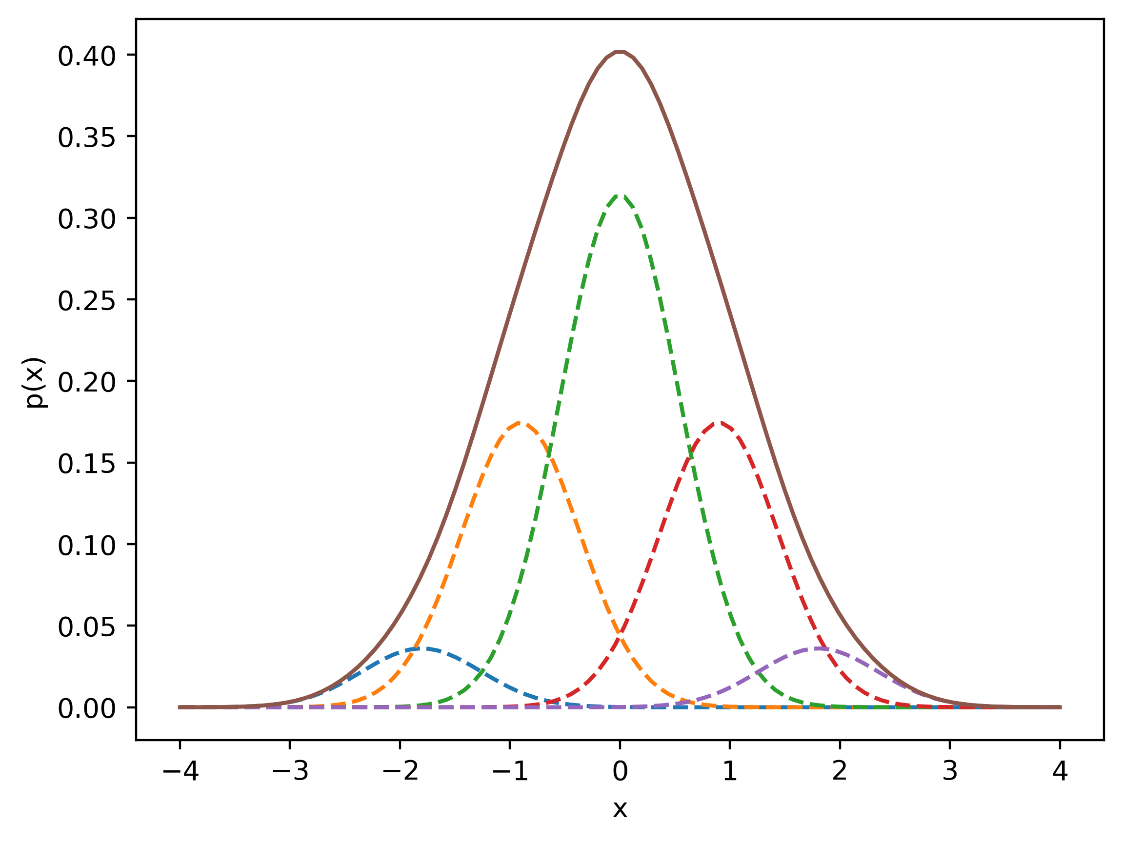 _images/univariate_split.png
